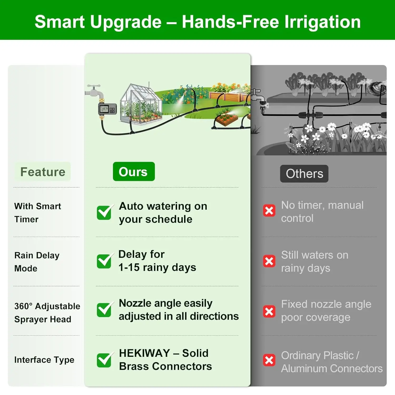 60Ft Drip Irrigation System Sm - Smart Garden Kit avaliação e preço