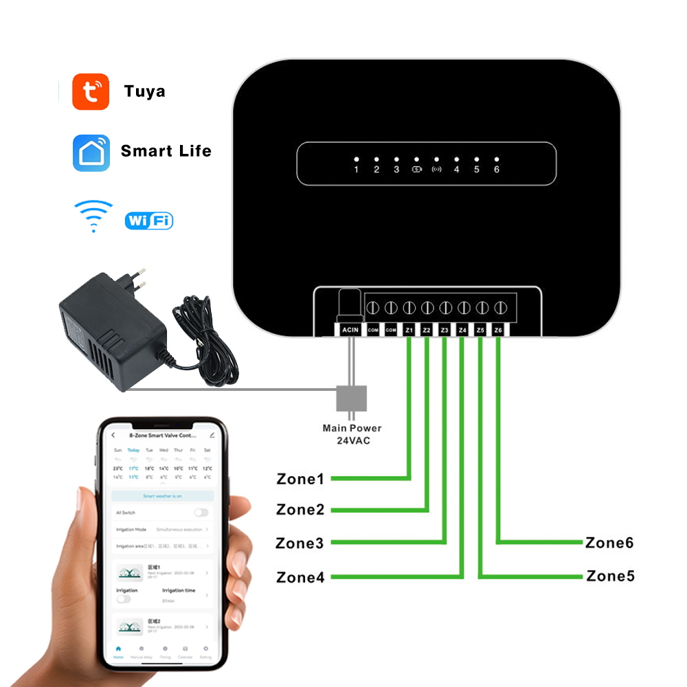 8 Zones Wifi Tuya Smart Garden - Smart Garden Kit avaliação e preço
