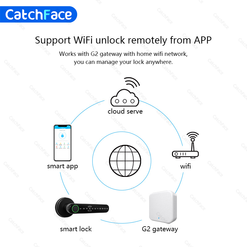 Bluetooth Biometric Fingerprin - Smart Garden Door Lock avaliação e preço