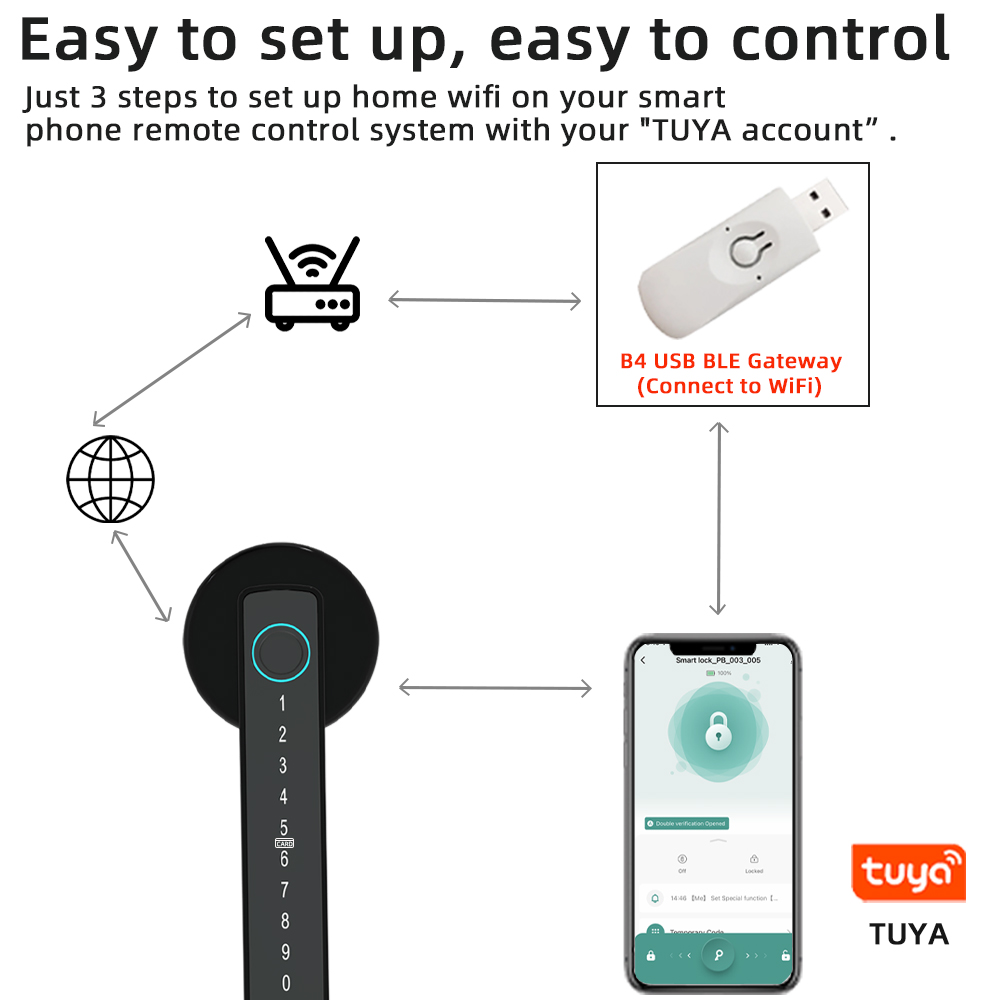 RAYKUBE M5 Tuya BLE Fingerprin - Smart Garden Door Lock avaliação e preço